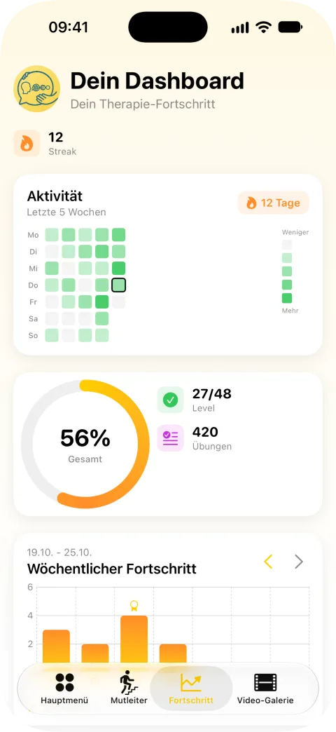 IMS Go Dashboard mit Aktivität und Level-Fortschritt